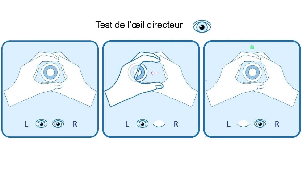 Test de Monnoyer - Déterminer son œil directeur en visant une cible puis en fermant un œil puis l'autre.